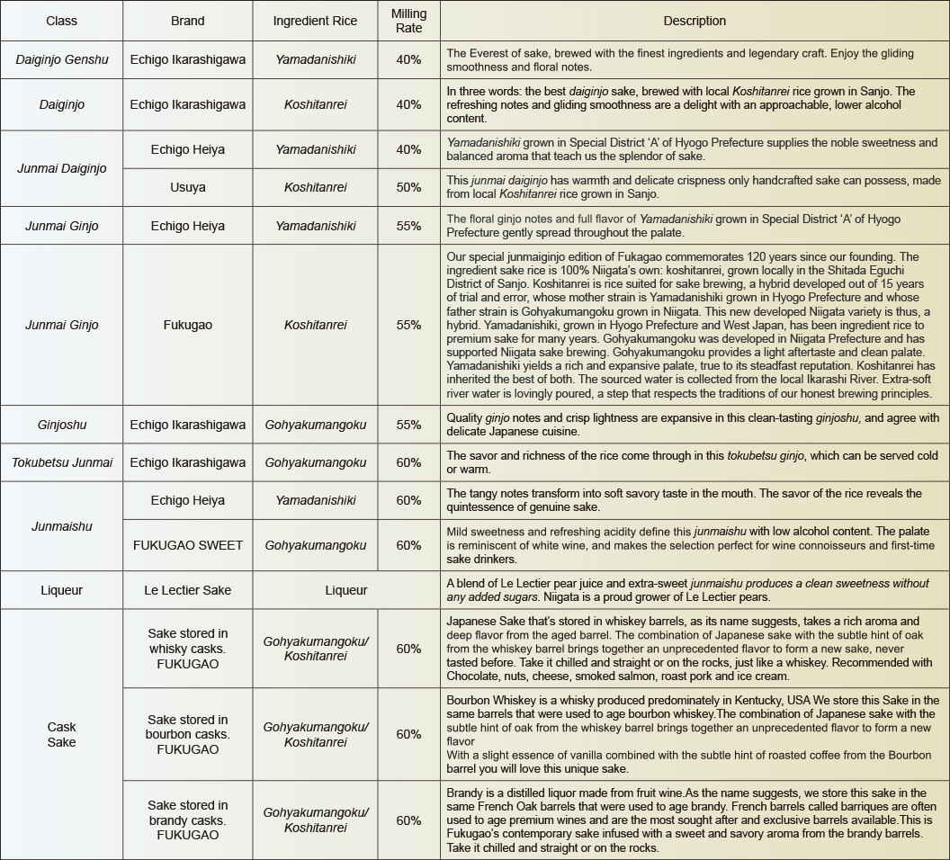 Sake Brands of Fukugao Sake Brewery