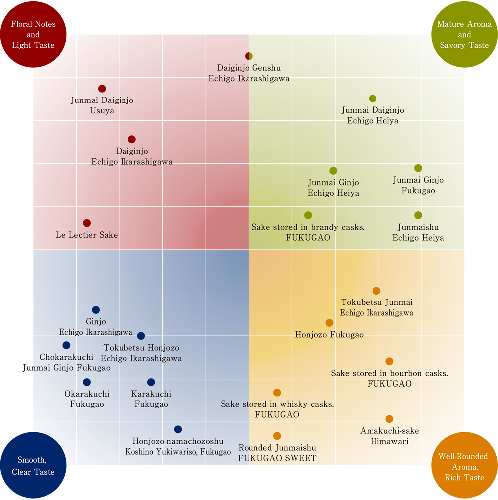 TASTING MAP